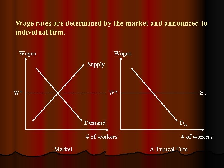 Wage rates are determined by the market and announced to individual firm. Wages Supply