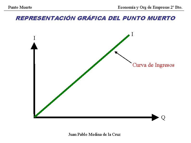 Punto Muerto Economía y Org de Empresas 2º Bto. REPRESENTACIÓN GRÁFICA DEL PUNTO MUERTO