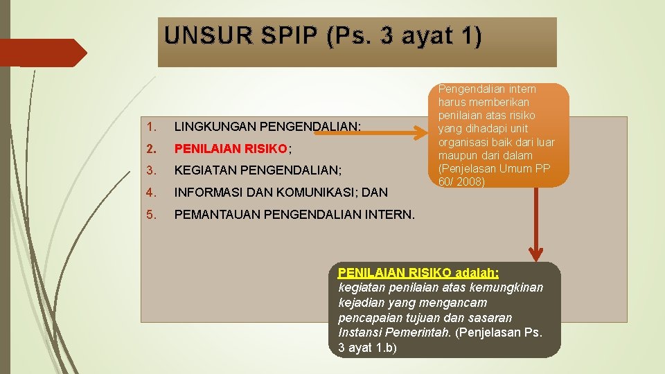UNSUR SPIP (Ps. 3 ayat 1) 1. LINGKUNGAN PENGENDALIAN; 2. PENILAIAN RISIKO; 3. KEGIATAN UNSUR SPIP (Ps. 3 ayat 1) 1. LINGKUNGAN PENGENDALIAN; 2. PENILAIAN RISIKO; 3. KEGIATAN