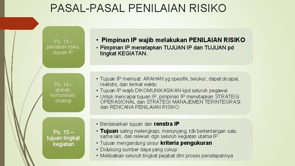 PASAL-PASAL PENILAIAN RISIKO Ps. 13 – penilaian risiko, tujuan IP Ps. 14 – arahan,