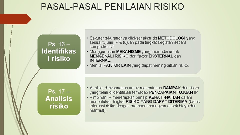 PASAL-PASAL PENILAIAN RISIKO Ps. 16 – Identifikas i risiko Ps. 17 – Analisis risiko PASAL-PASAL PENILAIAN RISIKO Ps. 16 – Identifikas i risiko Ps. 17 – Analisis risiko