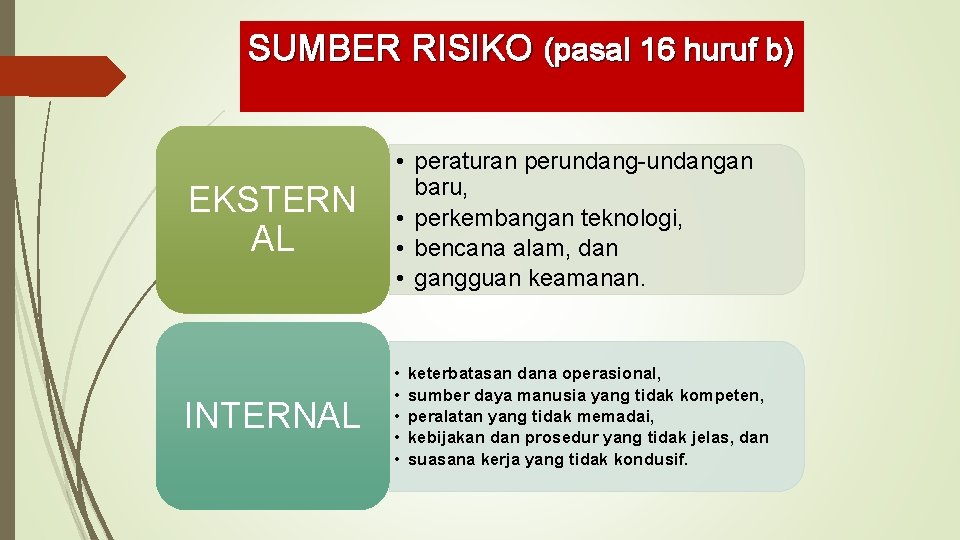 SUMBER RISIKO (pasal 16 huruf b) EKSTERN AL • peraturan perundang-undangan baru, • perkembangan SUMBER RISIKO (pasal 16 huruf b) EKSTERN AL • peraturan perundang-undangan baru, • perkembangan