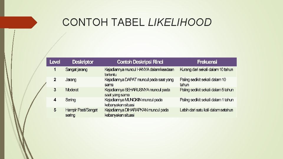 CONTOH TABEL LIKELIHOOD CONTOH TABEL LIKELIHOOD