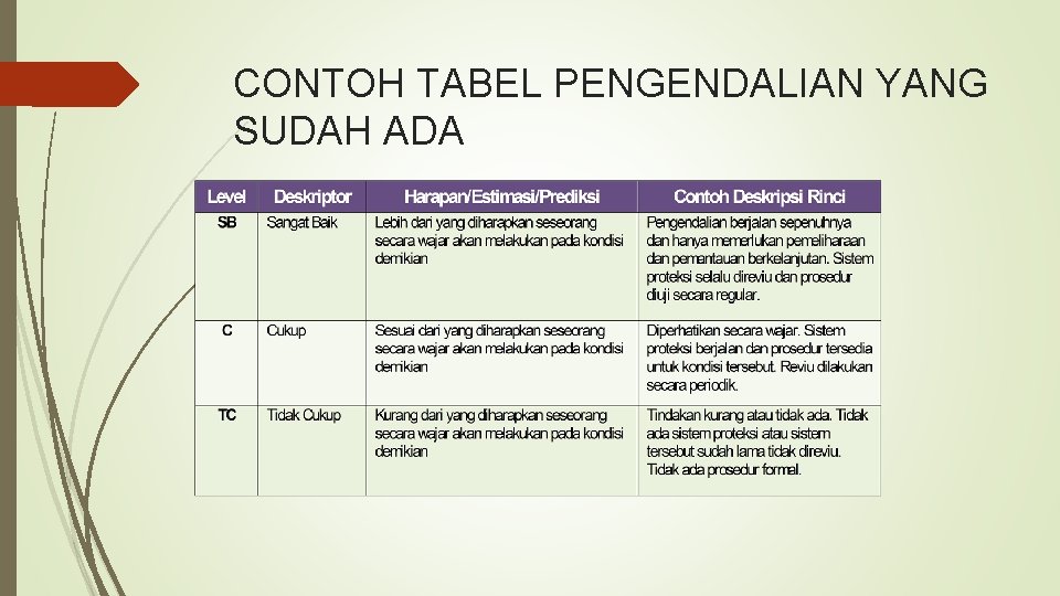 CONTOH TABEL PENGENDALIAN YANG SUDAH ADA 