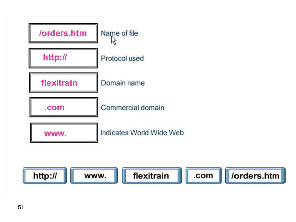 /orders. htm http: // flexitrain. com www. 51 