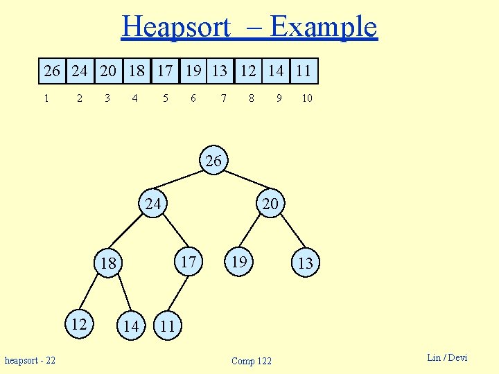 Heapsort – Example 26 24 20 18 17 19 13 12 14 11 1