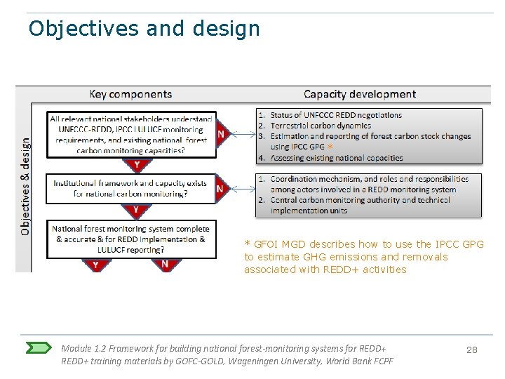 Objectives and design * * GFOI MGD describes how to use the IPCC GPG Objectives and design * * GFOI MGD describes how to use the IPCC GPG