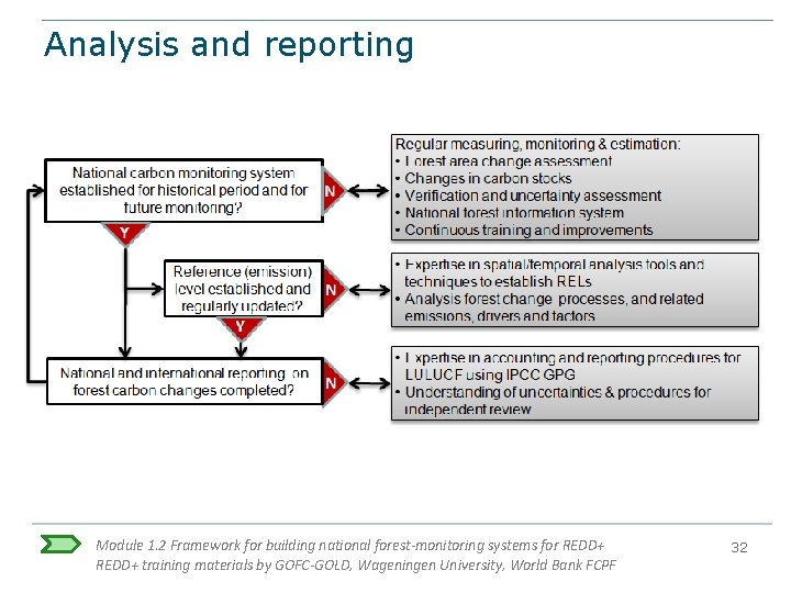 Analysis and reporting Module 1. 2 Framework for building national forest-monitoring systems for REDD+ Analysis and reporting Module 1. 2 Framework for building national forest-monitoring systems for REDD+