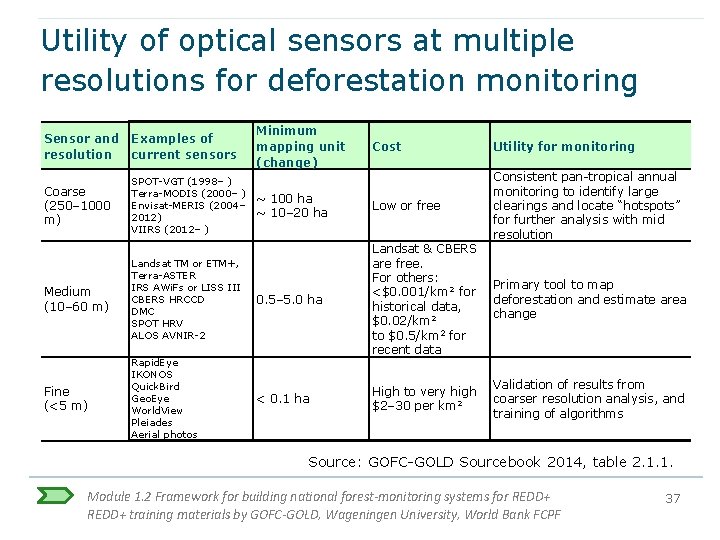 Utility of optical sensors at multiple resolutions for deforestation monitoring Sensor and Examples of Utility of optical sensors at multiple resolutions for deforestation monitoring Sensor and Examples of