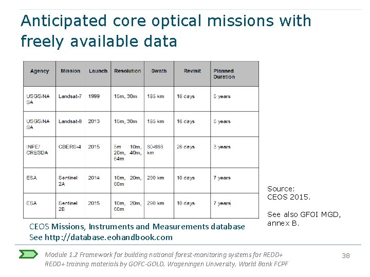 Anticipated core optical missions with freely available data Source: CEOS 2015. CEOS Missions, Instruments Anticipated core optical missions with freely available data Source: CEOS 2015. CEOS Missions, Instruments