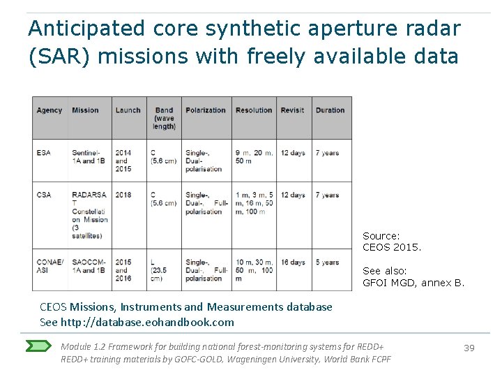 Anticipated core synthetic aperture radar (SAR) missions with freely available data Source: CEOS 2015. Anticipated core synthetic aperture radar (SAR) missions with freely available data Source: CEOS 2015.