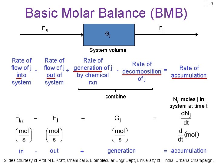 Basic Molar Balance (BMB) Fj 0 Gj L 1 -9 Fj System volume Rate
