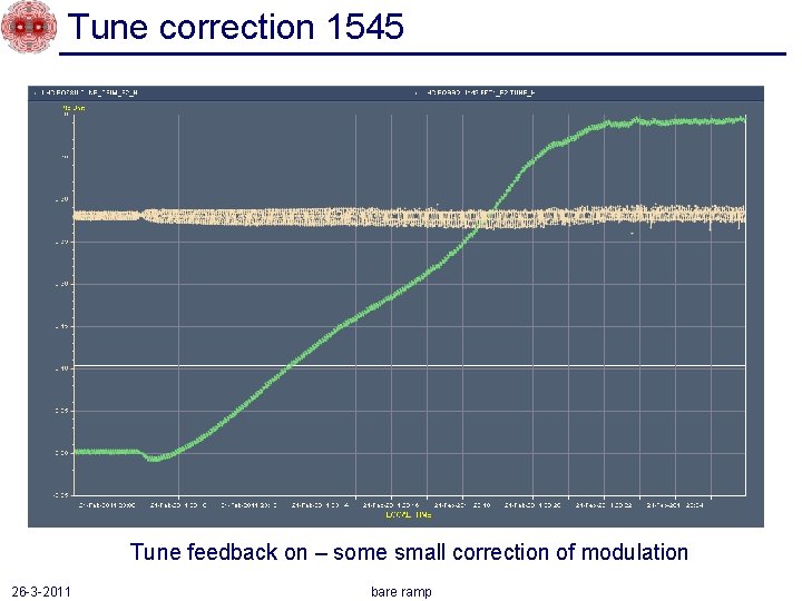 Tune correction 1545 Tune feedback on – some small correction of modulation 26 -3