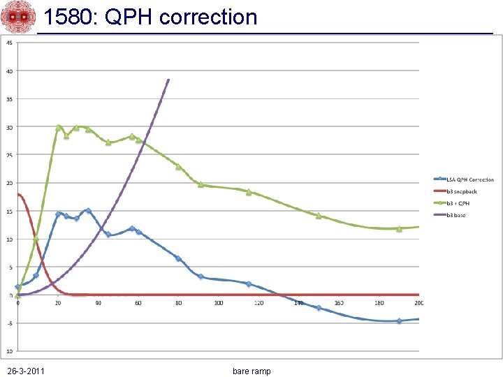 1580: QPH correction 26 -3 -2011 bare ramp 