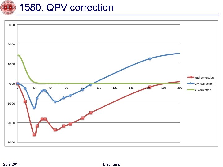 1580: QPV correction 26 -3 -2011 bare ramp 