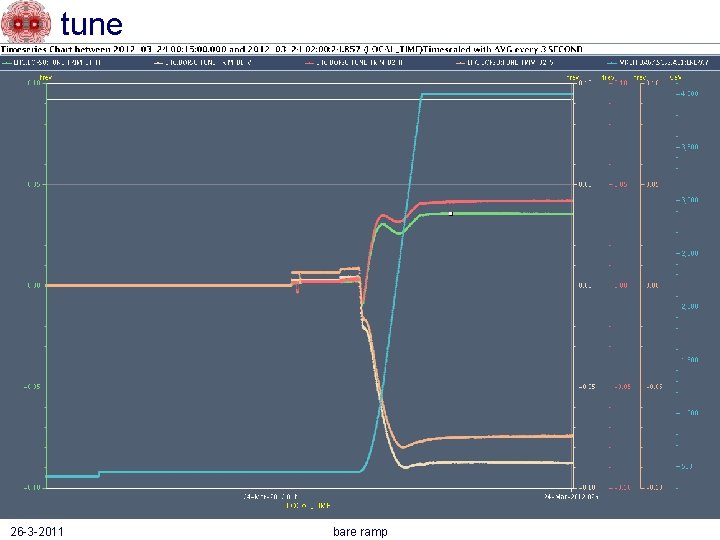 tune 26 -3 -2011 bare ramp 