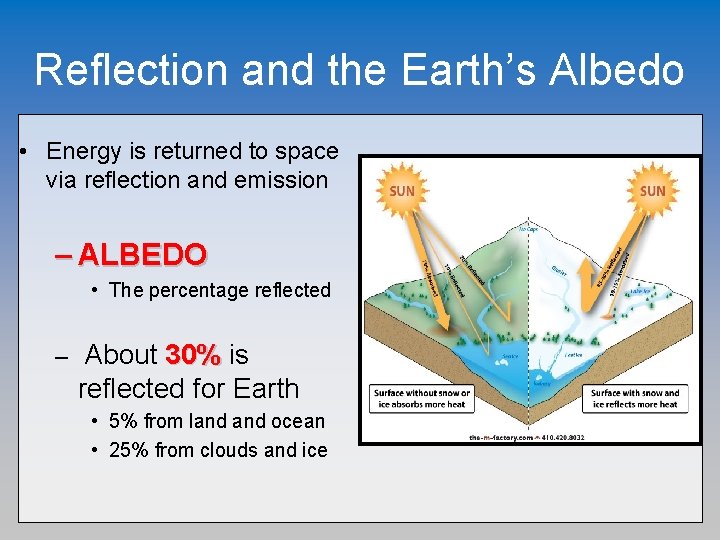 Reflection and the Earth’s Albedo • Energy is returned to space via reflection and
