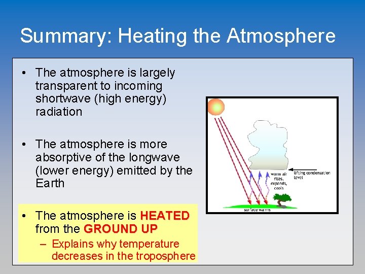 Summary: Heating the Atmosphere • The atmosphere is largely transparent to incoming shortwave (high