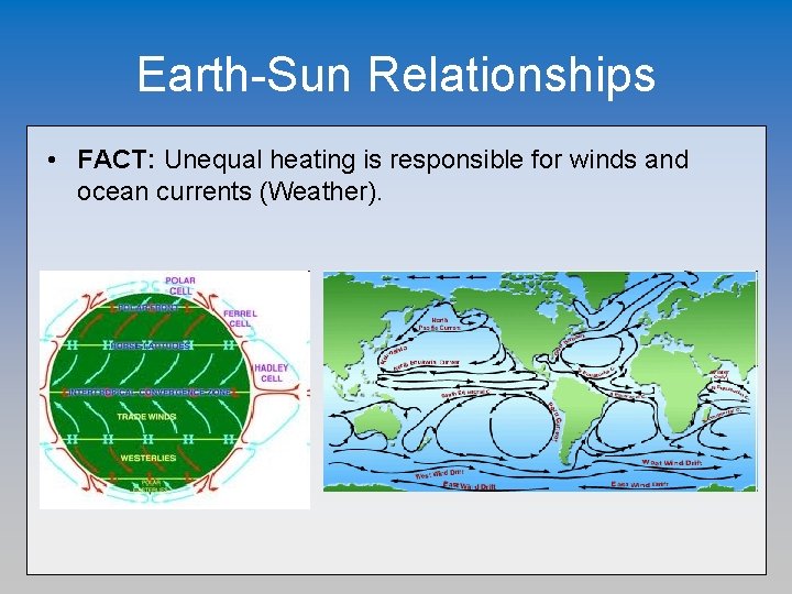 Earth-Sun Relationships • FACT: Unequal heating is responsible for winds and ocean currents (Weather).