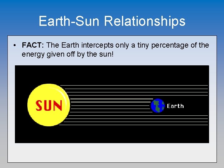 Earth-Sun Relationships • FACT: The Earth intercepts only a tiny percentage of the energy