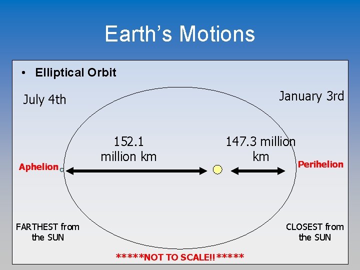 Earth’s Motions • Elliptical Orbit January 3 rd July 4 th Aphelion 152. 1