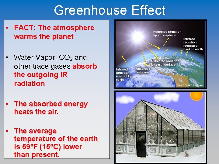 Greenhouse Effect • FACT: The atmosphere warms the planet • Water Vapor, CO 2