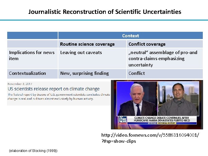 Journalistic Reconstruction of Scientific Uncertainties Context Routine science coverage Conflict coverage Implications for news