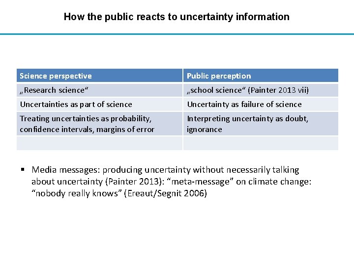 How the public reacts to uncertainty information Science perspective Public perception „Research science“ „school