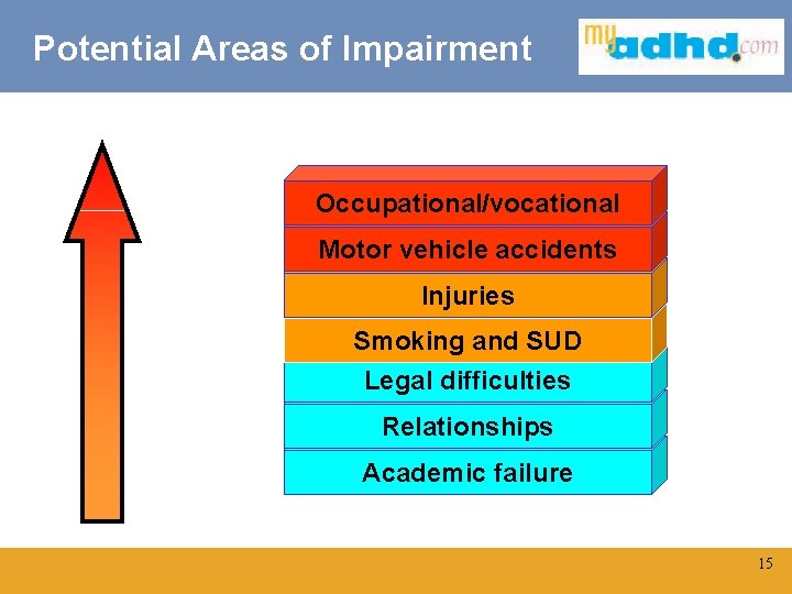 Potential Areas of Impairment Occupational/vocational Motor vehicle accidents Injuries Click to edit Master title