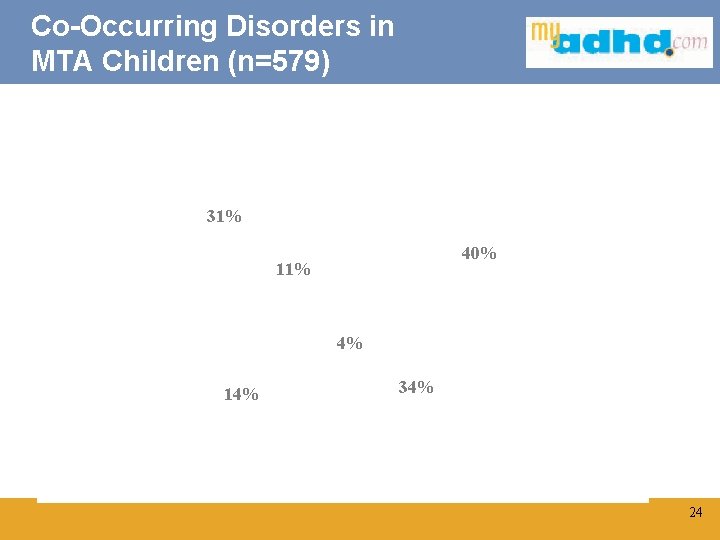 Co-Occurring Disorders in MTA Children (n=579) 31% 40% 11% Master title style Click to