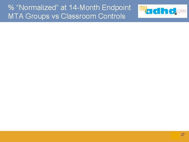 % “Normalized” at 14 -Month Endpoint MTA Groups vs Classroom Controls Click to edit