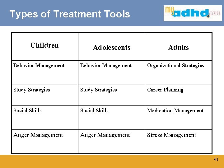 Types of Treatment Tools Children Behavior Management Adolescents Behavior Management Adults Organizational Strategies Click