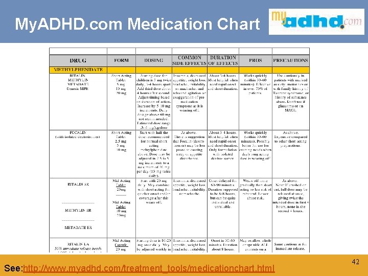 My. ADHD. com Medication Chart Click to edit Master title style See: http: //www.