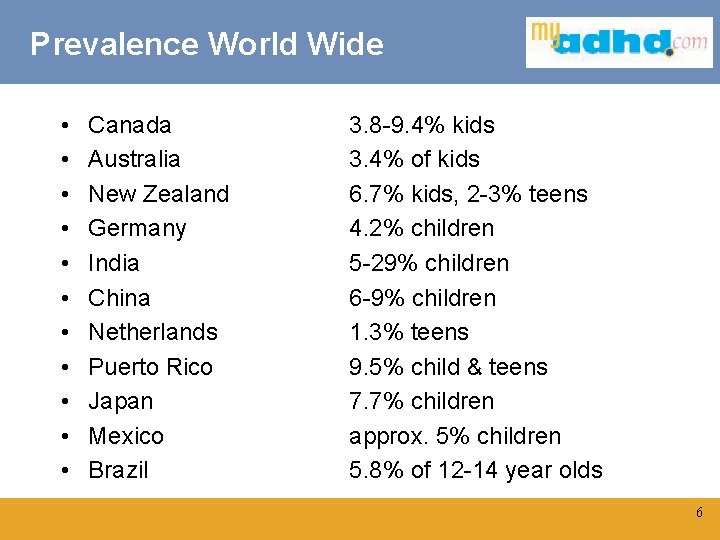 Prevalence World Wide • • • Canada Australia New Zealand Germany India Click to