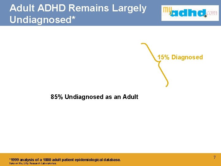 Adult ADHD Remains Largely Undiagnosed* 15% Diagnosed Click to edit Master title style 85%