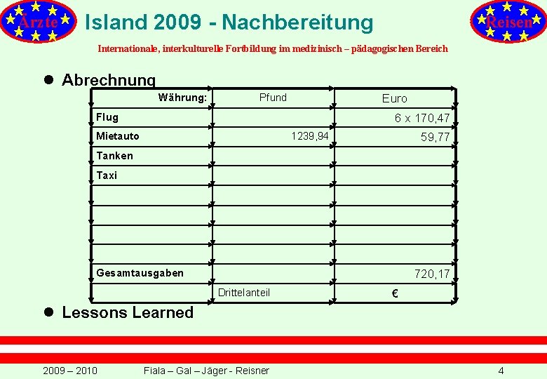 Ärzte Island 2009 - Nachbereitung Reisen Internationale, interkulturelle Fortbildung im medizinisch – pädagogischen Bereich