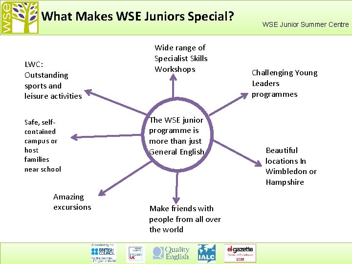 What Makes WSE Juniors Special? LWC: Outstanding sports and leisure activities Safe, selfcontained campus