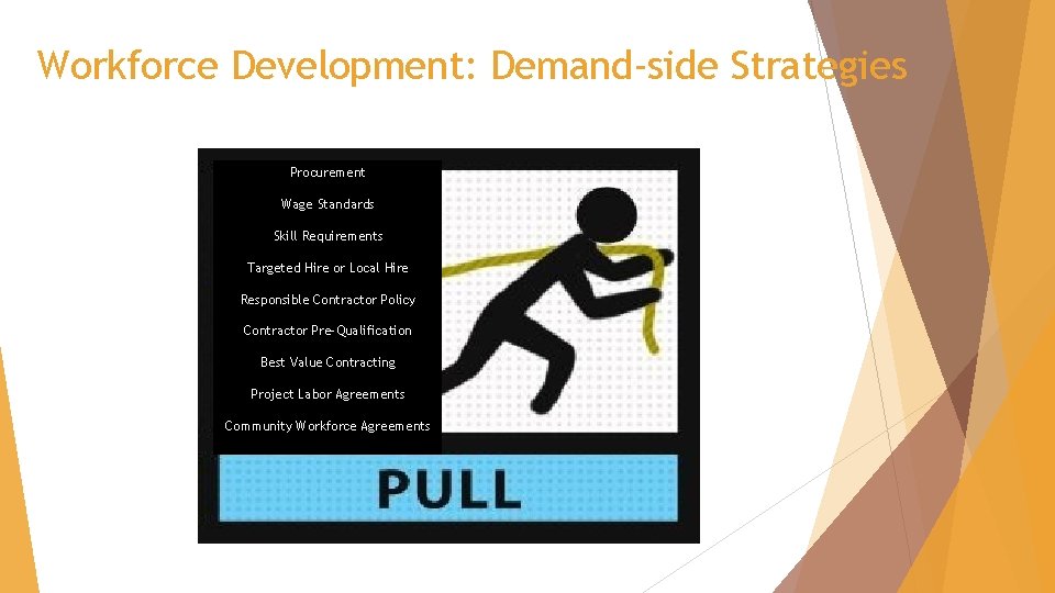 Workforce Development: Demand-side Strategies Procurement Wage Standards Skill Requirements Targeted Hire or Local Hire