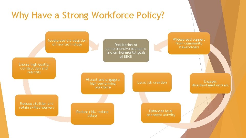Why Have a Strong Workforce Policy? Accelerate the adoption of new technology Widespread support