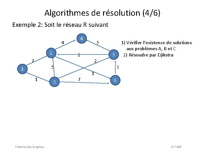 Algorithmes de résolution (4/6) Exemple 2: Soit le réseau R suivant 4 2 7