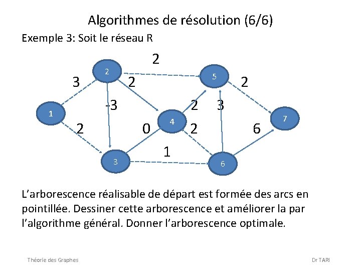 Algorithmes de résolution (6/6) Exemple 3: Soit le réseau R 3 1 2 2