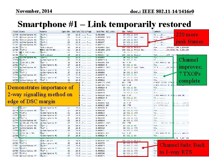 November, 2014 doc. : IEEE 802. 11 -14/1416 r 0 Smartphone #1 – Link