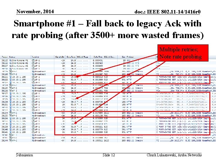 November, 2014 doc. : IEEE 802. 11 -14/1416 r 0 Smartphone #1 – Fall