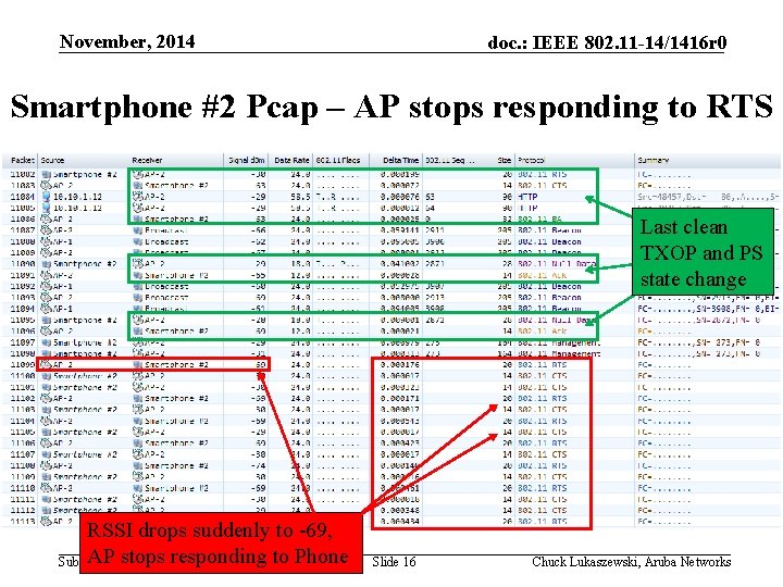 November, 2014 doc. : IEEE 802. 11 -14/1416 r 0 Smartphone #2 Pcap –