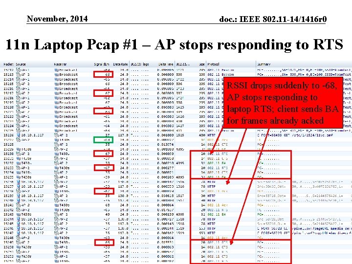 November, 2014 doc. : IEEE 802. 11 -14/1416 r 0 11 n Laptop Pcap