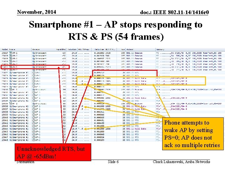 November, 2014 doc. : IEEE 802. 11 -14/1416 r 0 Smartphone #1 – AP