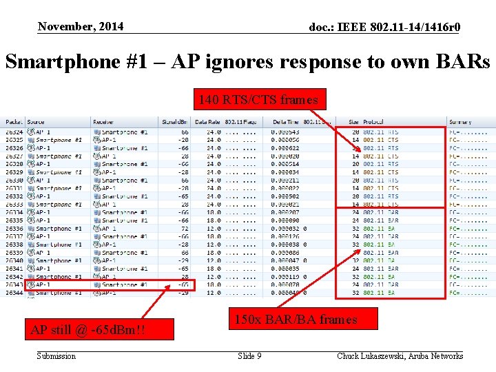 November, 2014 doc. : IEEE 802. 11 -14/1416 r 0 Smartphone #1 – AP