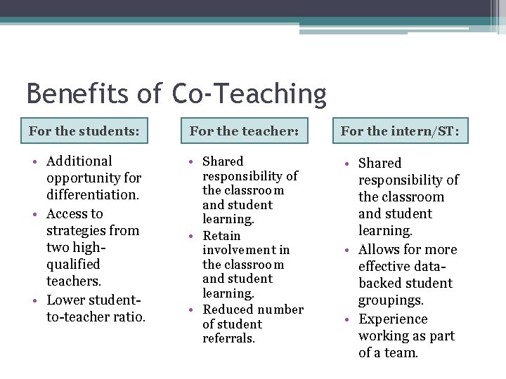 Benefits of Co-Teaching For the students: For the teacher: For the intern/ST: • Additional