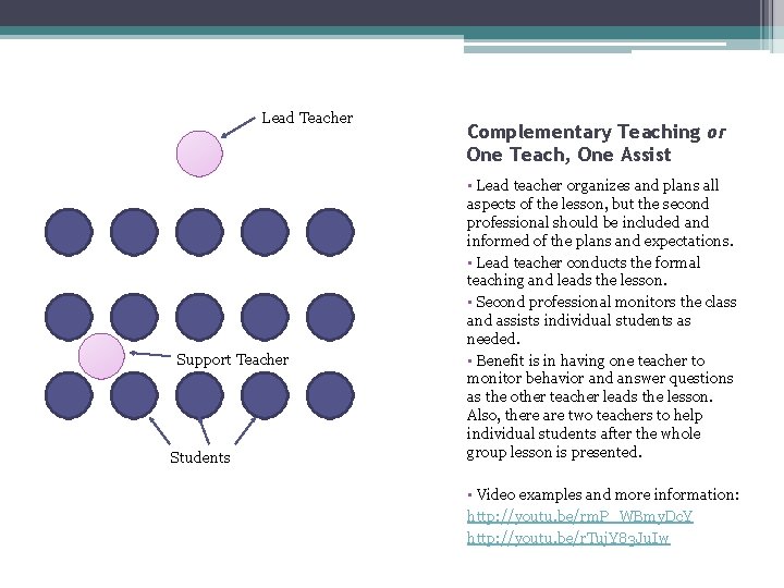 Lead Teacher Support Teacher Students Complementary Teaching or One Teach, One Assist • Lead