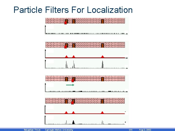 Particle Filters For Localization Sebastian Thrun Carnegie Mellon University UAI Aug 2, 2002 
